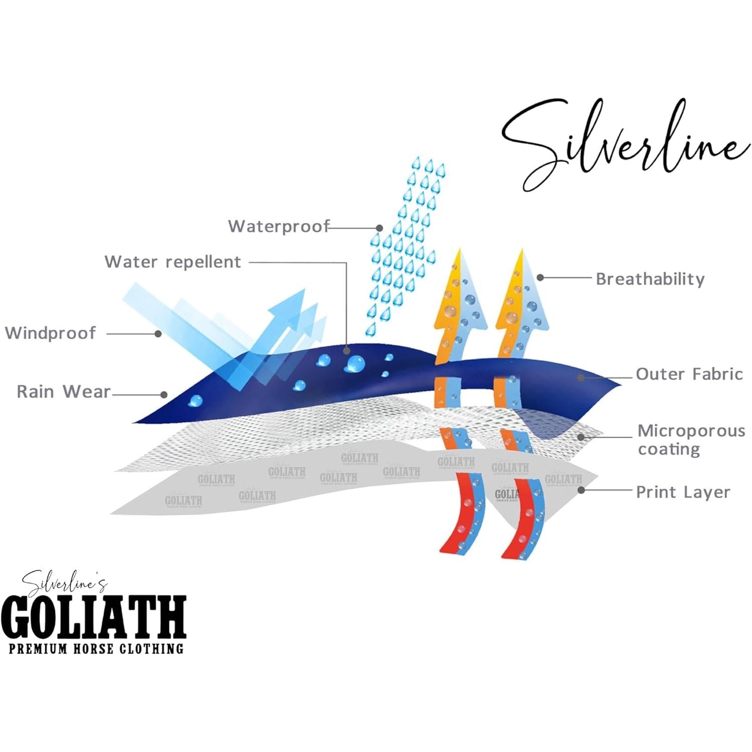 Goliath Rainsheet 1200D - Teal/Black Check